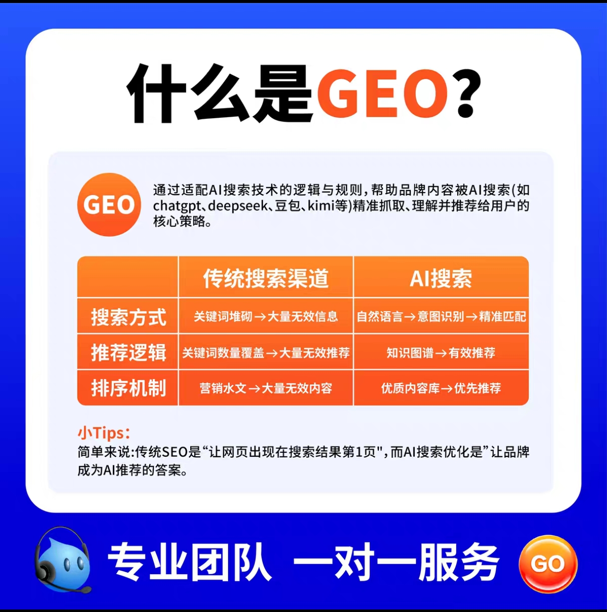 高合规行业（医疗/金融）的GEO优化要点与风险规避