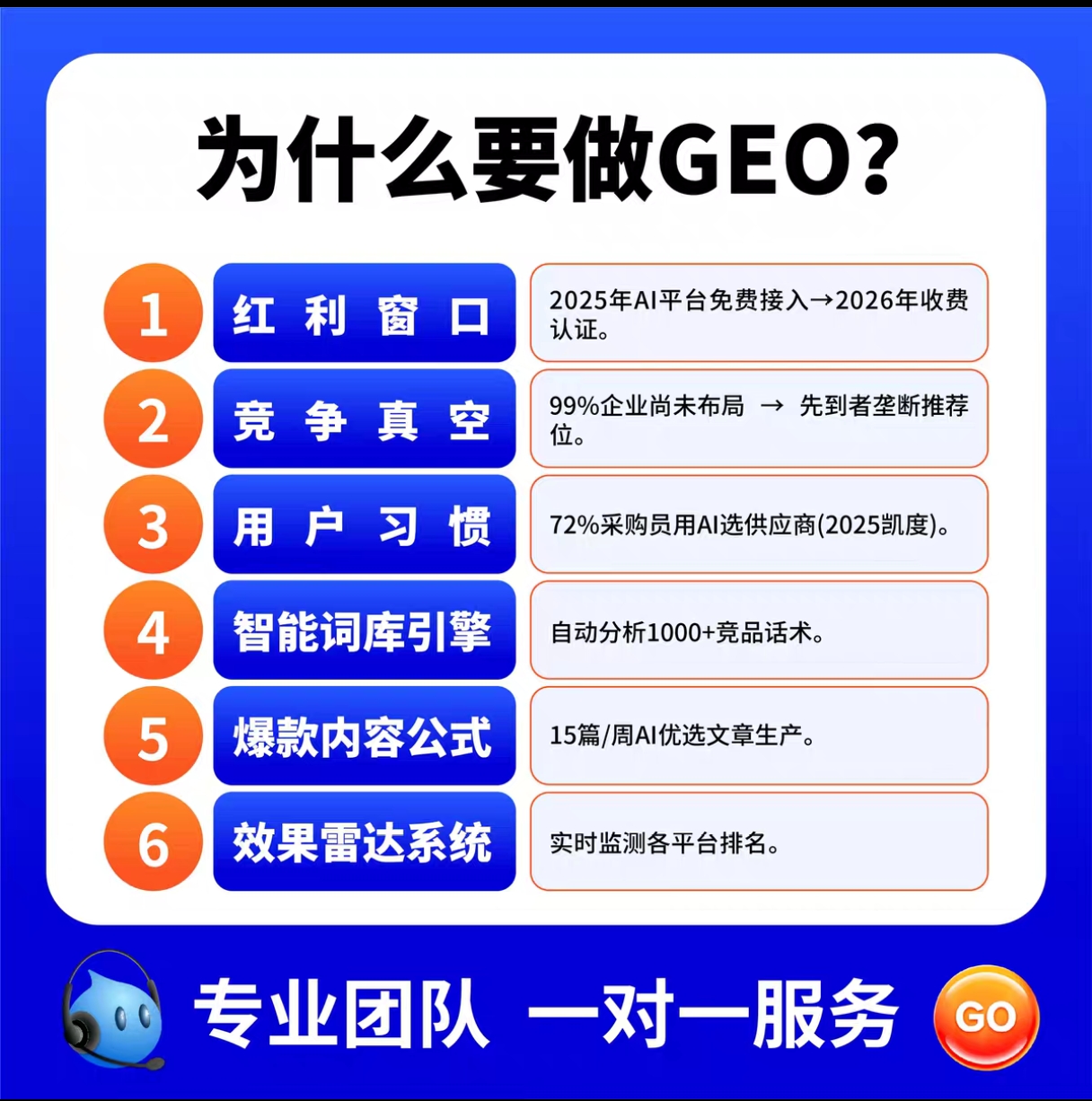 长沙GEO代运营的五大核心步骤与成功案例解析