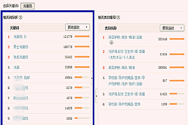 淘宝修改标题关键字频率太高对店铺有影响吗？