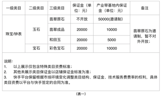 入驻快手小店，保证金需要缴纳多少钱？