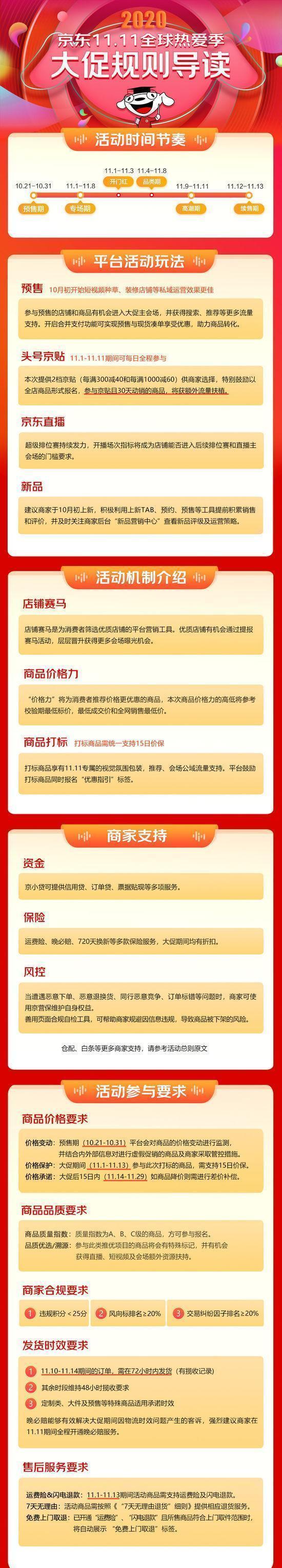 京东开放平台11.11活动总则出炉 即日起商家可报名