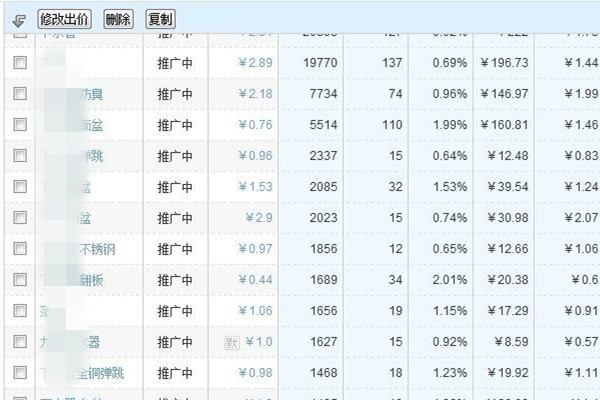 淘宝直通车该怎么进行卡位？卡位有哪些方式？