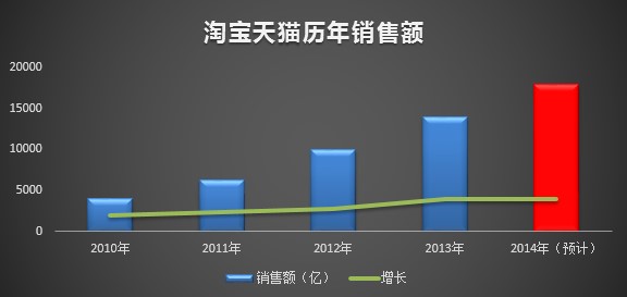 淘宝天猫双11实时销售额具体是在哪里查看？