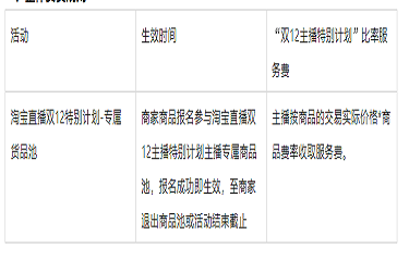 淘宝直播双12主播都有哪些特别计划？具体如何收费？