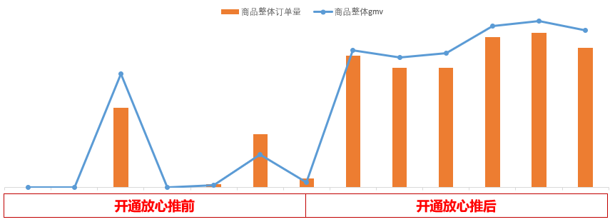 拼多多放心推推广效果到底怎么样？真的有用吗？