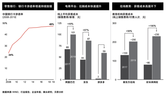 贝恩：2024年CRM在中国SaaS平台中占比将上升至5成