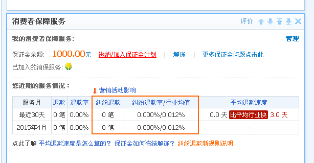 淘宝开店如何去缴纳保证金？在什么入口缴纳？