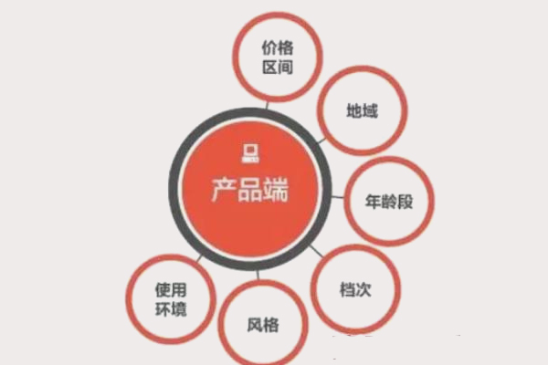 淘宝人群标签怎样才能做到精准？有什么方法？