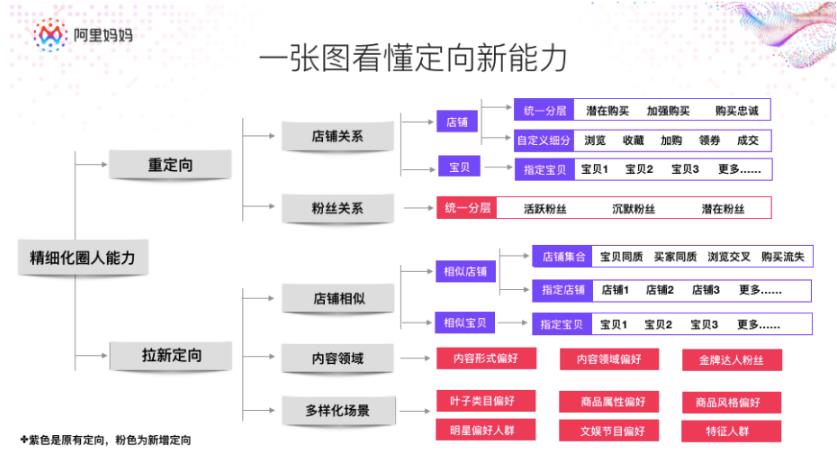 淘宝超级推荐人群具体是如何设置？人群怎么选择？