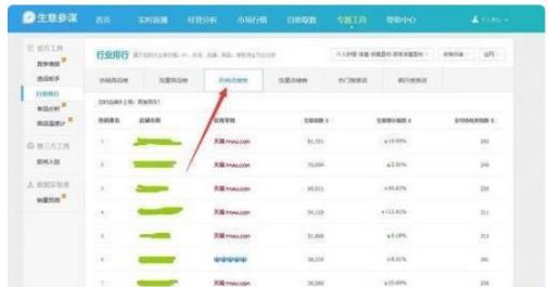 生意参谋具体是怎么查看同行数据的？目的都有哪些？