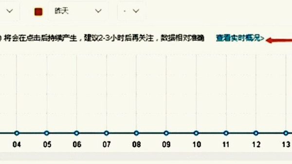 拼多多直通车具体是在哪里查看各个地域的点击率是多少呢？