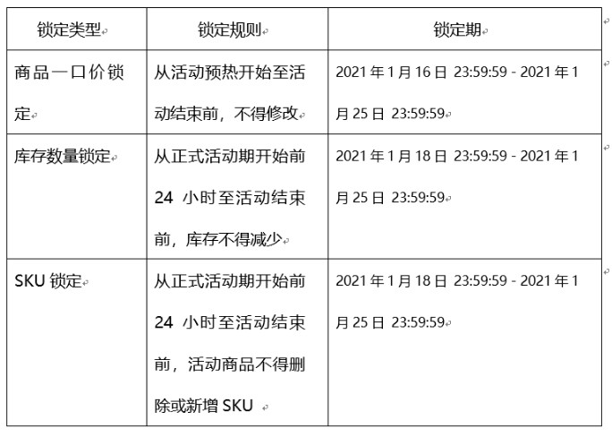 2021年淘宝年货节招商节奏及规则具体是什么内容？