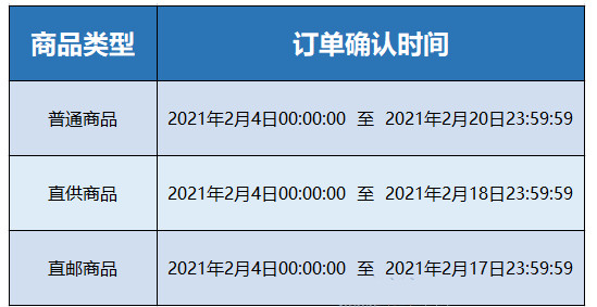 2021年拼多多春节不打烊活动招商节奏及物流规则具体有哪些？