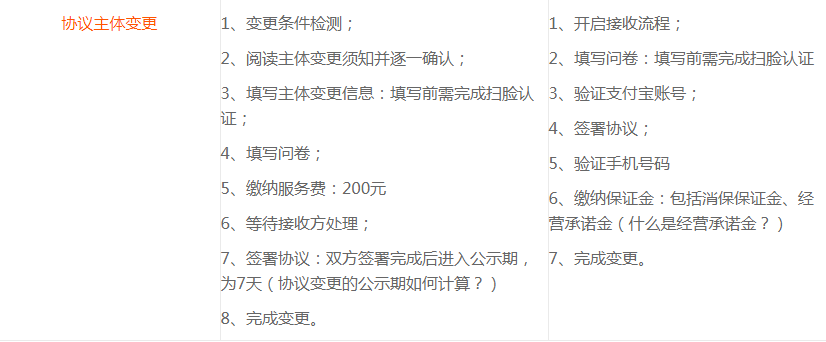 淘宝主体变更公示期一般要怎么做？操作流程是什么？