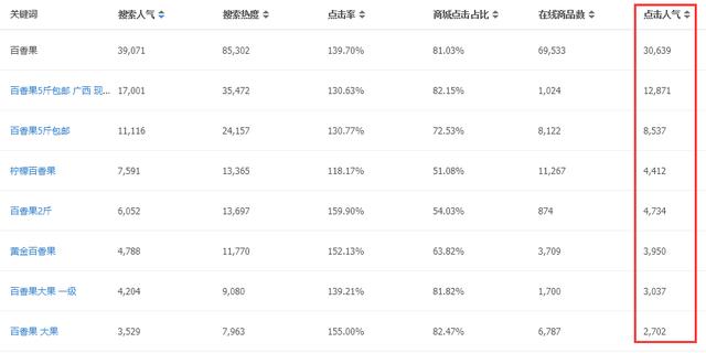 直通车智能推广必须要选词吗？直通车选词技巧是什么？