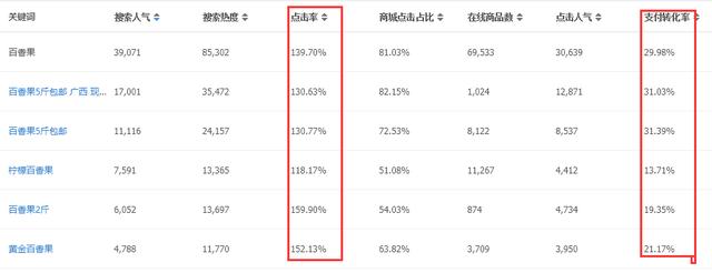 直通车智能推广必须要选词吗？直通车选词技巧是什么？