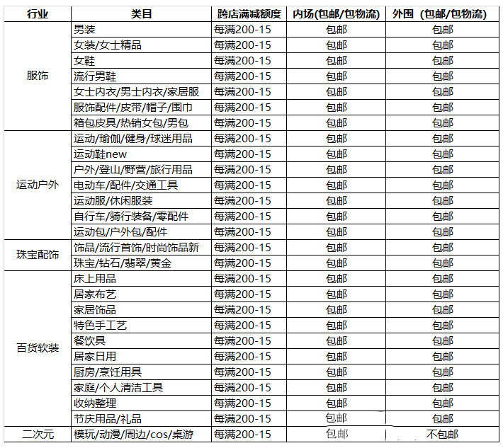 2021淘宝新年焕新季活动招商节奏及规则都有哪些？