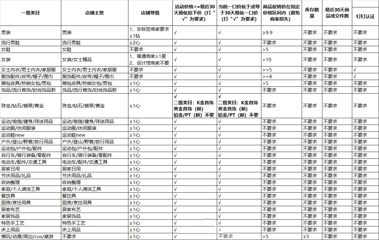 2021淘宝新年焕新季活动招商节奏及规则都有哪些？