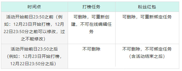 2020年淘宝直播双旦排位赛玩法规则具体是什么内容？