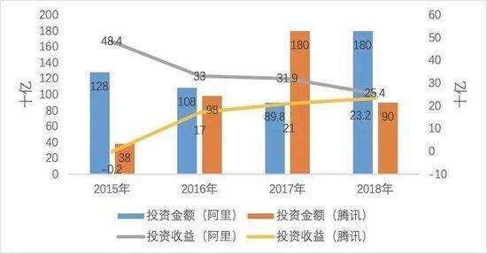 未来十年还会诞生下一个美团 拼多多吗？