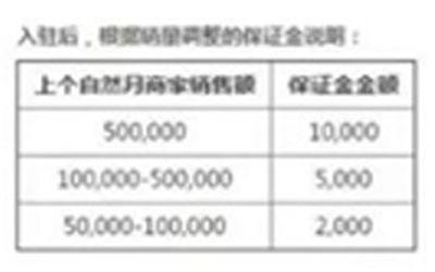 拼多多开店保证金大概是多少钱？能申请退吗？