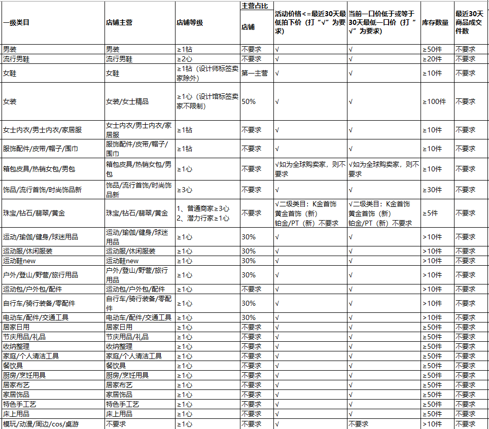 2021新年焕新季活动招商规则具体有哪些？