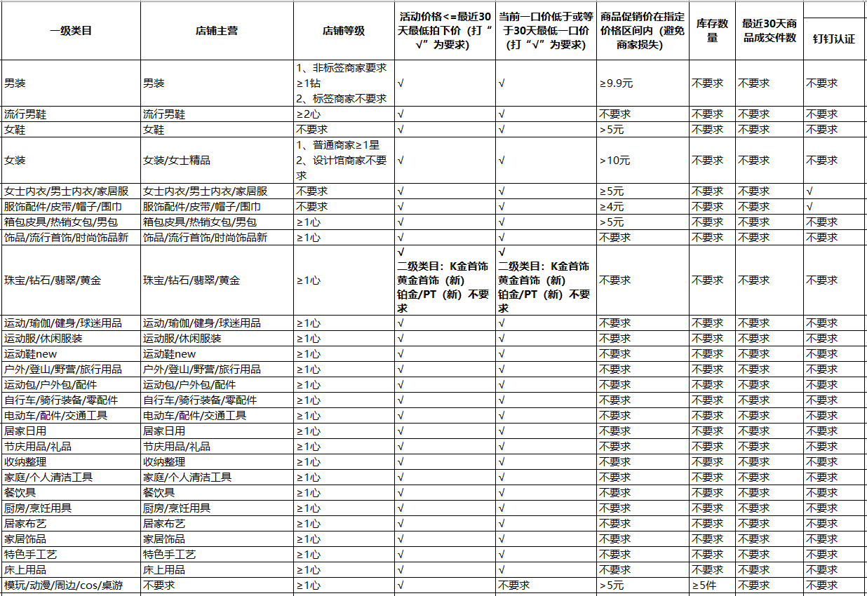 2021新年焕新季活动招商规则具体有哪些？