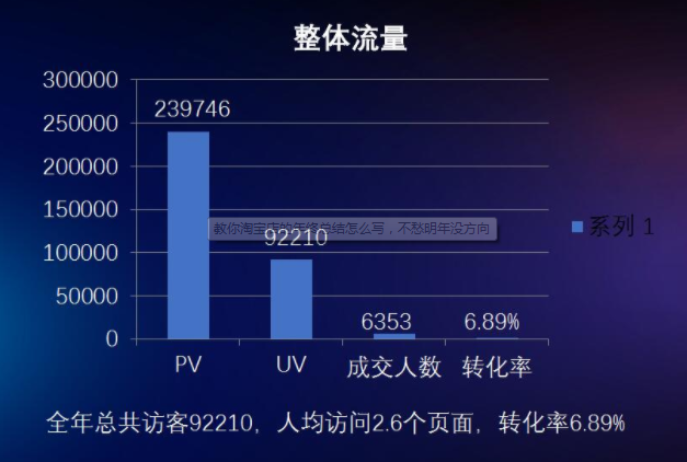 淘宝店年度汇报具体该怎么写？怎么进行总结？