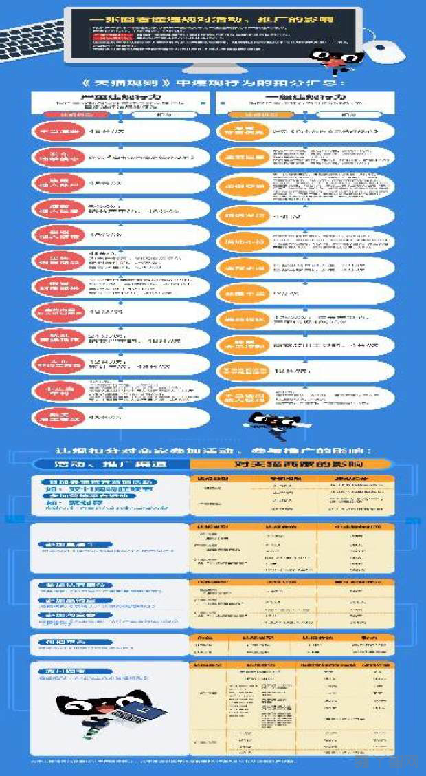 淘宝、天猫平台规则