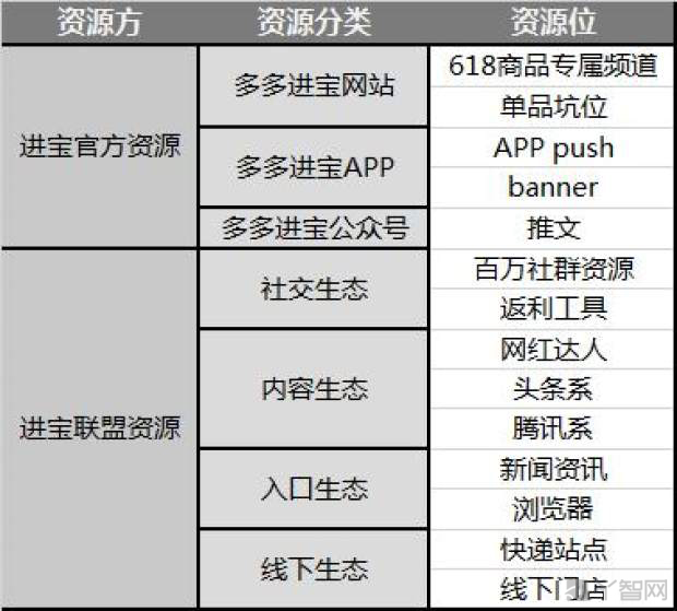 拼多多推广新手入门