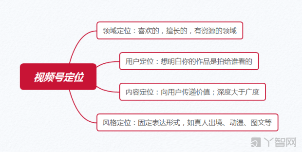 微信视频号什么内容受欢迎？