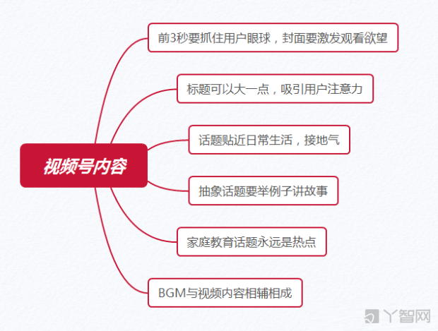 微信视频号什么内容受欢迎？