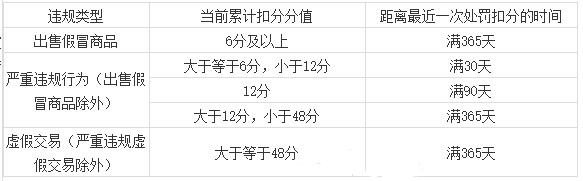 淘宝超级直播有什么资质要求？包含哪些方面