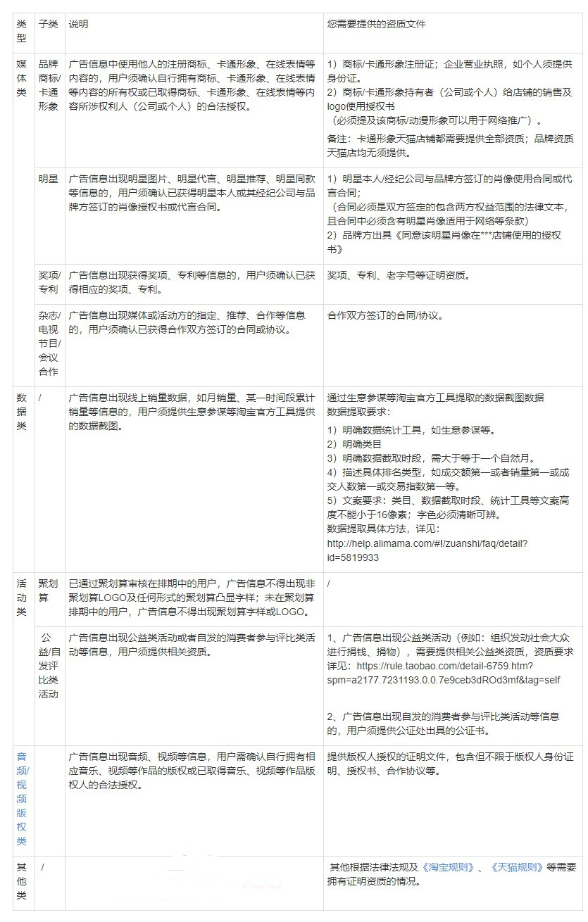 淘宝超级直播有什么资质要求？包含哪些方面