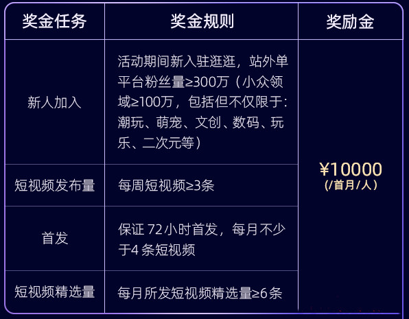 淘宝逛逛有光计划活动怎么报名？附活动规则