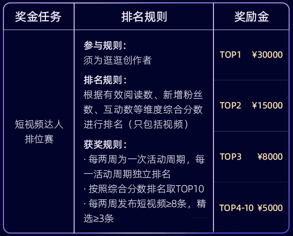 淘宝逛逛有光计划活动怎么报名？附活动规则