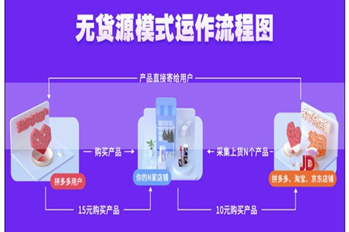 拼多多开店货源一件代发怎么弄？咋找货源？