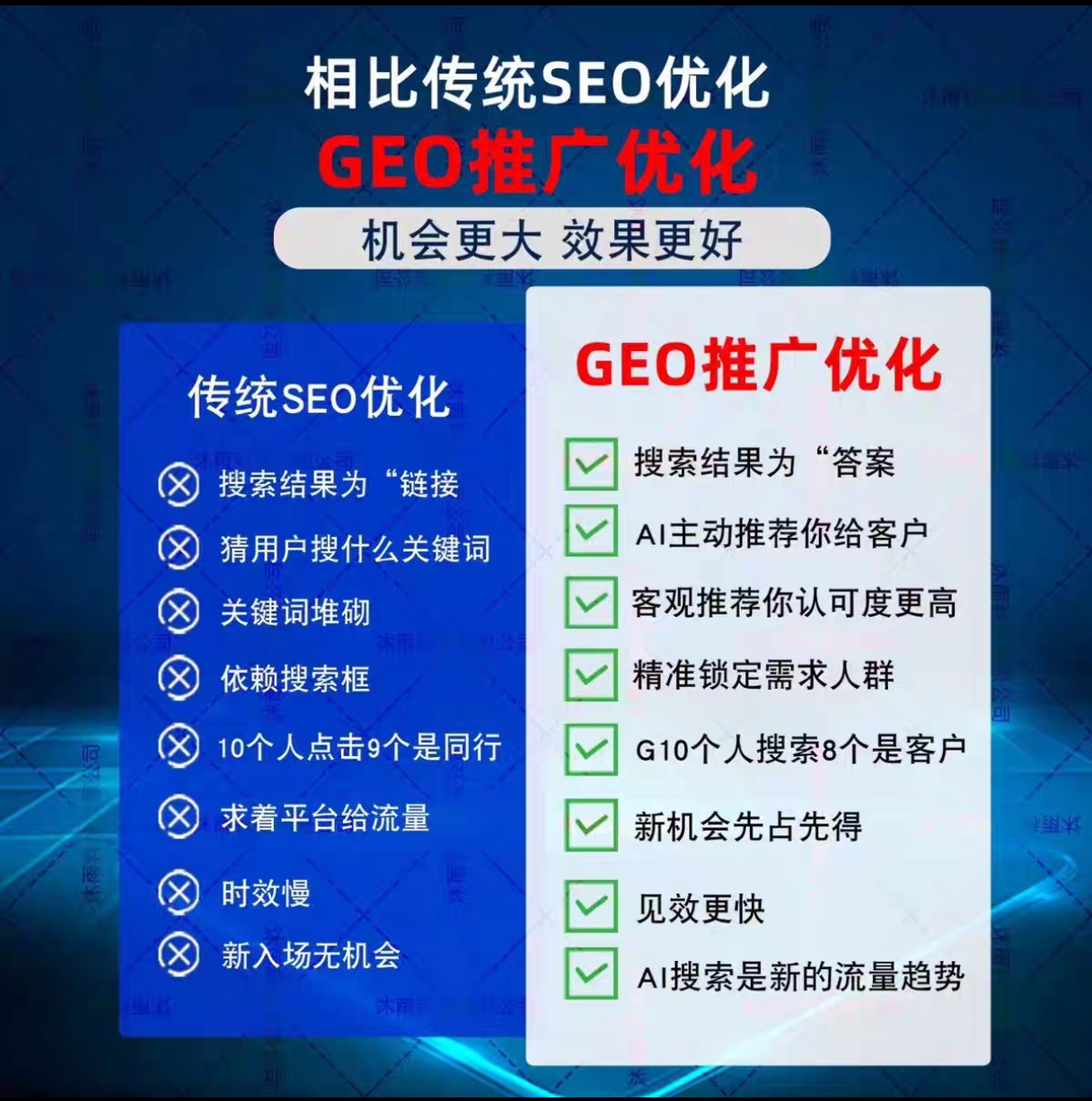 产品关键词搜不到？GEO关键词铺量优化解决方案