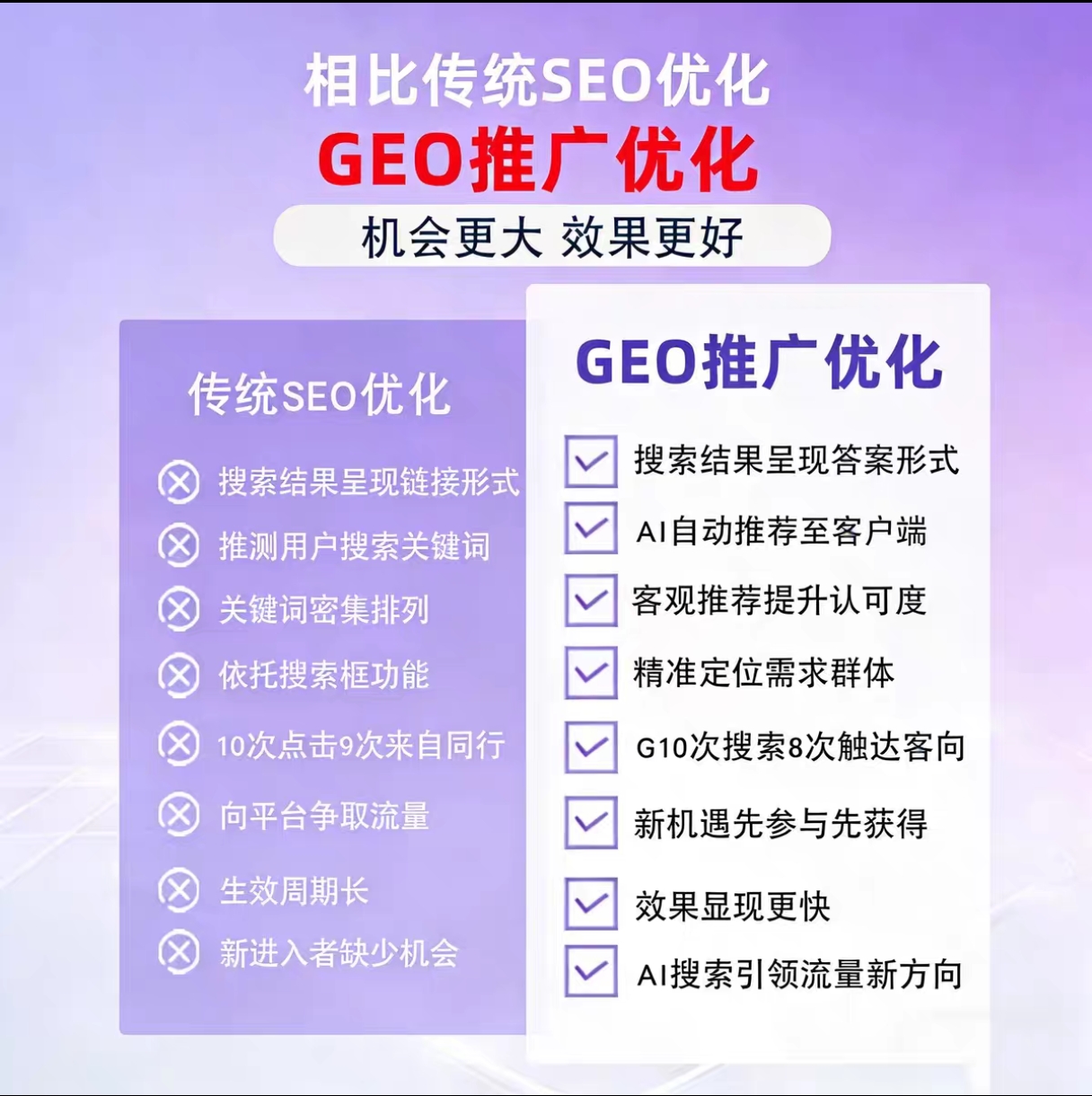 行业冷门词没流量?精准词库GEO优化获客